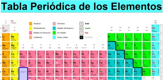 Los elementos de la tabla periódica (parte I)